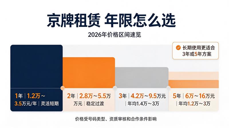 北京交通图