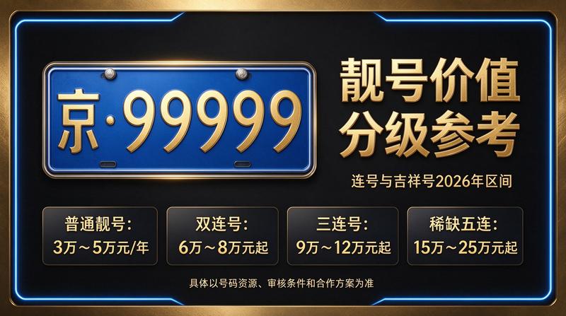 北京车指标转让示意图
